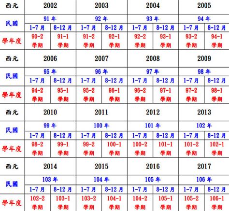 68年次|民國68年出生 西元 年齢對照表・台灣國定假期